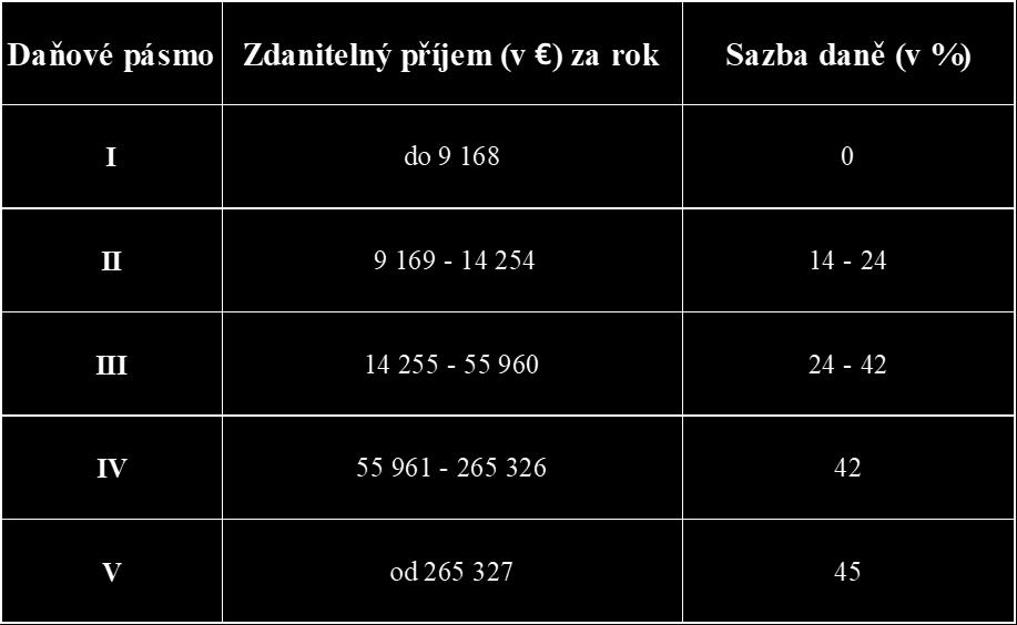 48násobek této mzdy, pak představuje pro rok 2018 částku: 1 438 992 Kč. (Nařízení vlády č. 343/2017 Sb.