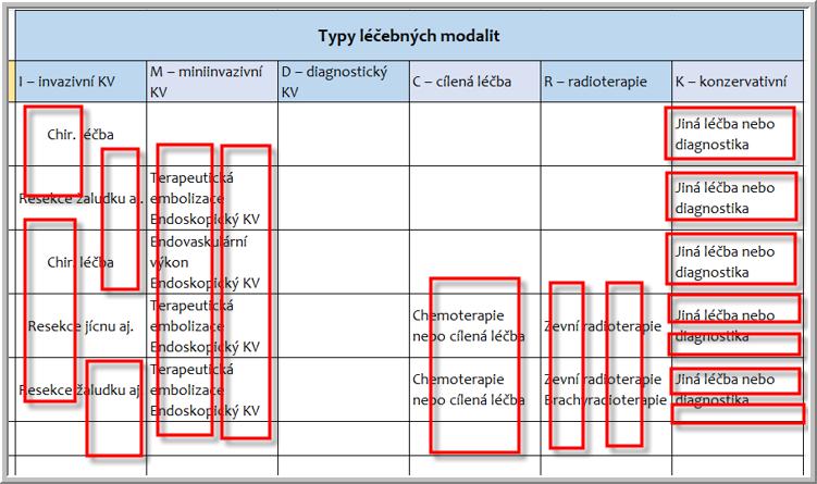 Seskupování do DRG