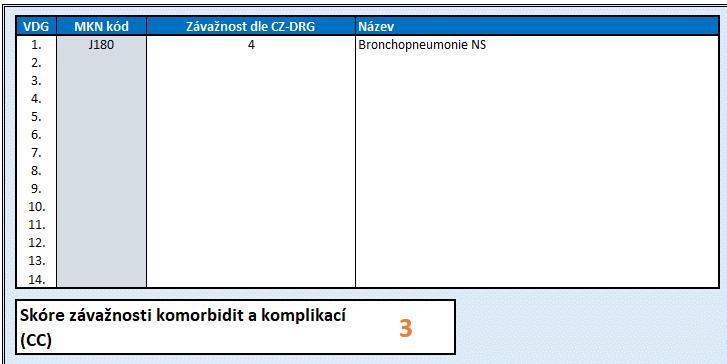 Komentář 3: Hodnoty severity VDG se