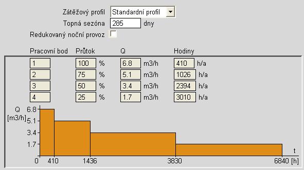 E nerg etické ús pory P ří kl a d - p a r a m e t r y so u st a v y : D ům se 3 0 b y t y (k a žd ý 7 0 m 2 ) T e p e l n é zt r á t y n a 1 m 2 P