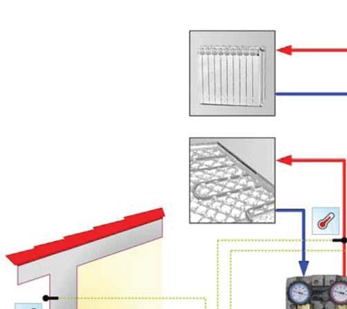 SYSTÉM ČERPADLOVÝCH SKUPIN A ROZDĚLOVAČŮ Stavebnicový systém čerpadlových skupin a rozdělovačů umožňuje vytvářet sestavy pro různé otopné systémy i zdroje tepla.