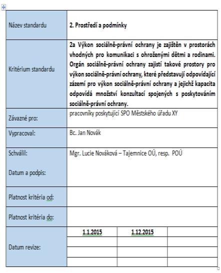 (viz příloha č. 2).