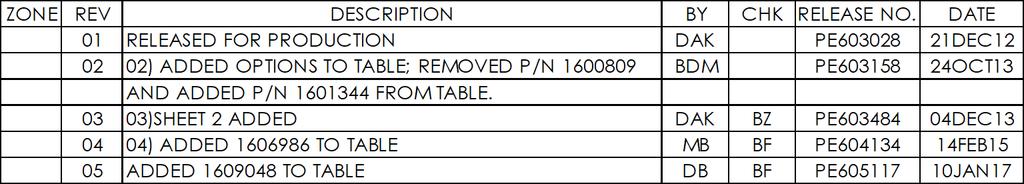 NOTICE 8 7 6 5 THIS DRAWING IS NORDSON PROPERTY,CONTAINS PROPRIETARY INFORMATION AND MUST BE RETURNED UPON REQUEST.