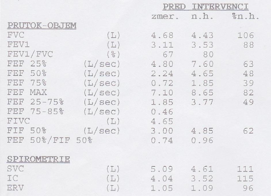 Funkční vyšetření Vyšetření dynamických parametrů: V praxi nazývané Tiffeneau index Dva (tři) základní typy poruch: 1) Obstrukční Vydechnuto normální množství