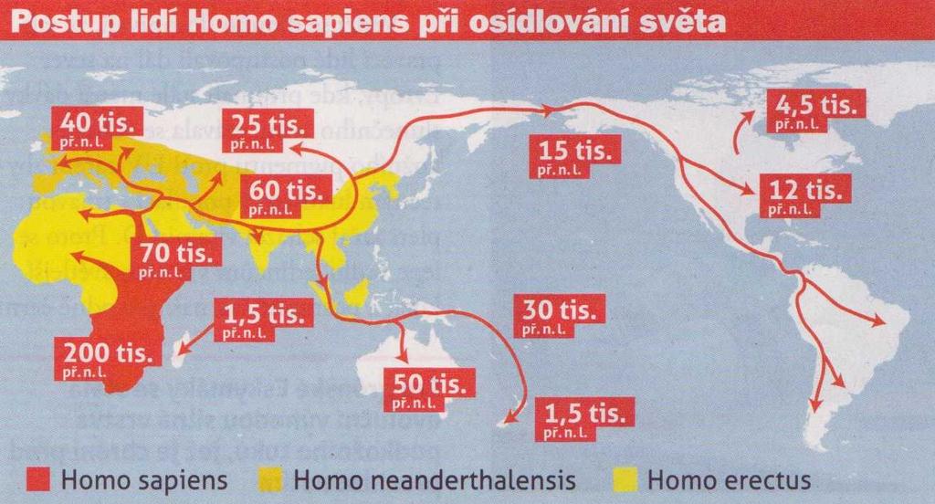 Homo sapiens - člověk rozumný, sociálně vyspělejší pocházející z východní Afriky se cca před 7050 tis. let vydal na cesty ze své africké domoviny, zřejmě nejdříve na Blízký východ.