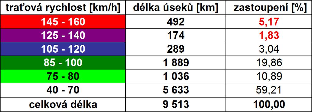 Máme nejhustší železniční síť