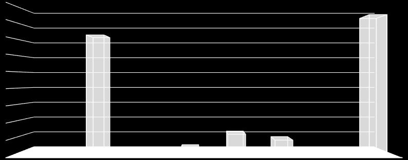 Amatérská Jeskyně _ trvale travní porost 2,25 2,00 1,75 1,50 1,25 1,00 0,75