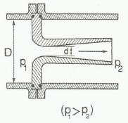 3.2.2 Dýza Stejně jako u clony se u dýzy určuje průtok ze změřeného rozdílů tlaků p. Dýza je zařízení, které má zužující se tvar, souosý s potrubím.