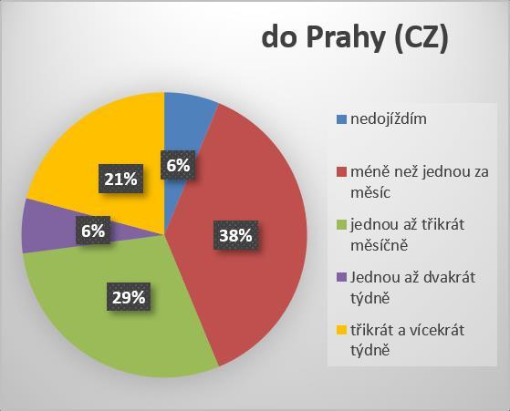 vlevo vychází z dat získaných na