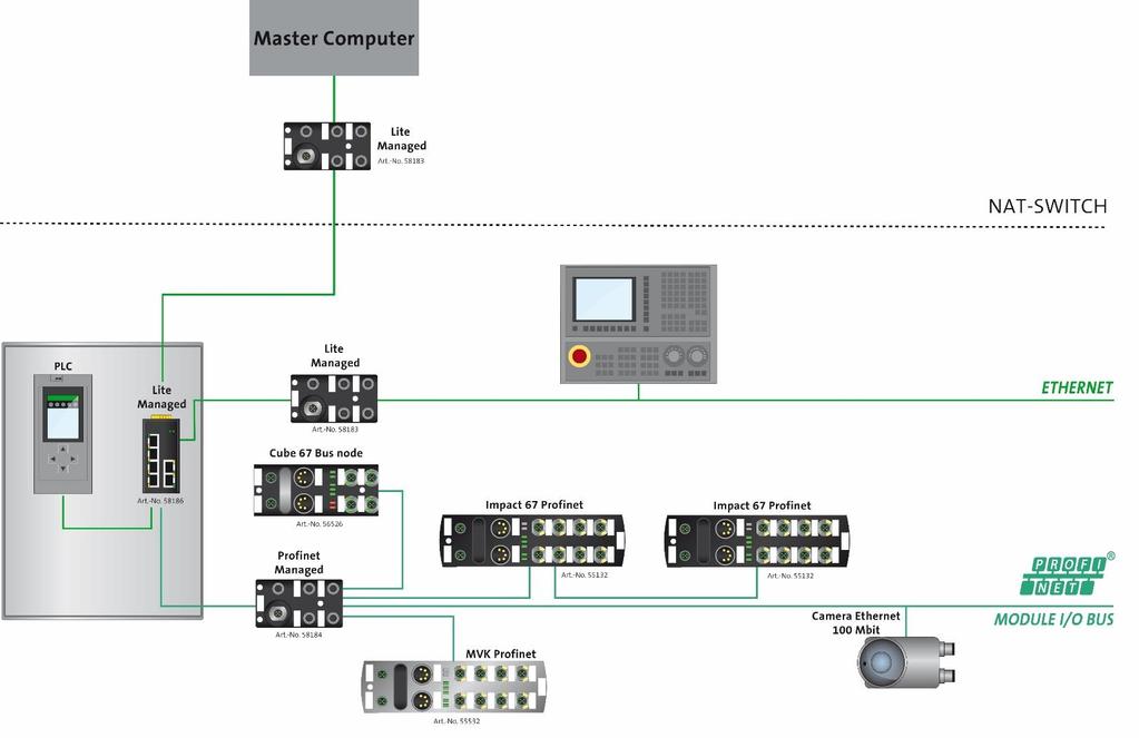 SÍTĚ - ZÁKLADNÍ INFORMACE KDE SE POUŽÍVAJÍ SWITCHE?