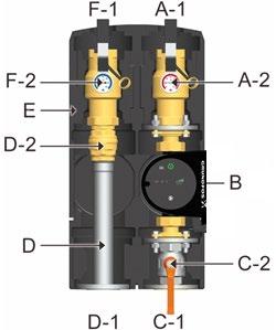 6) Popis výrobku: Kotlový modul PAW.HeatBloC K31 je osazená čerpadlová sestava určená pro systémy radiátorového vytápění s uzavřeným okruhem otopné vody.