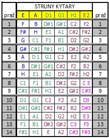 STISK STRUNY STISK STRUNY Akord Akord Akord Akord E A 1 1 H1 E2 BARÉ Akord Akord Akord Akord E A 1 1 H1 E2 BARÉ F /2 x x 3 2 1 3 (p3) 3 5 5 4 3 3 B3 F add9 F SUS2 F /2 x x 3 2 1 3 /A1 sus2 3 x 0 2 0