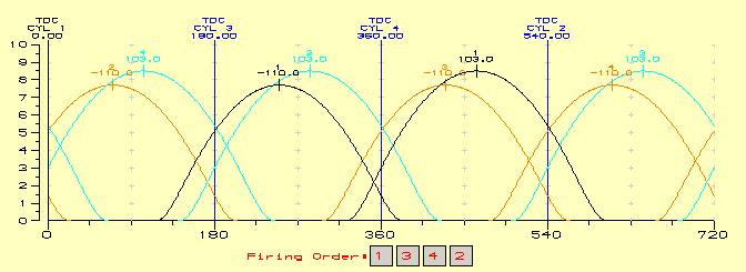 Výfukový ventil U výfukového ventilu se zadávají stejné parametry jako u ventilů sacích. Obr.