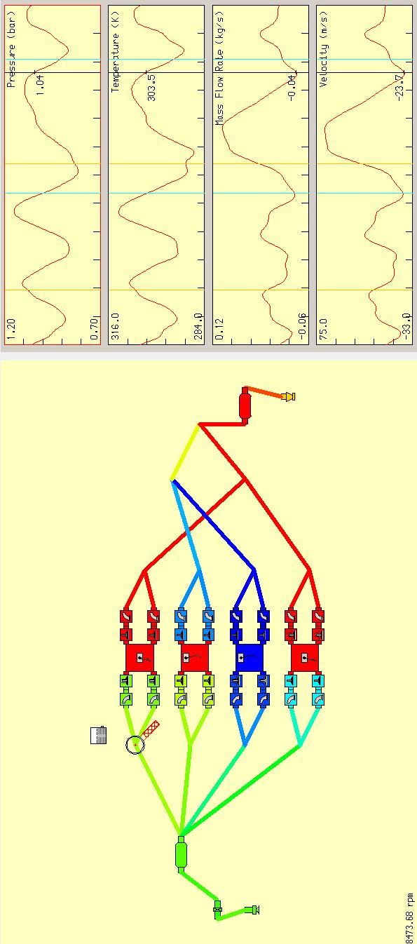 Obr. 64 Modul PRS při 8473ot/min v