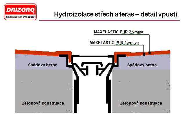 vrstva MAXELASTIC PUR 4. Hydroizolace: 2.vrstva MAXELASTIC PUR 5.