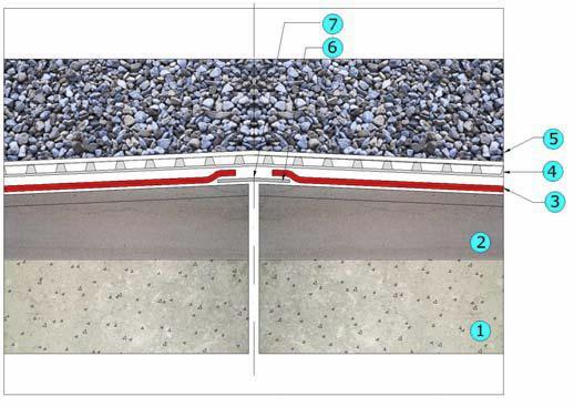 Řešení odvodnění 1. Betonová konstrukce 2. Lehčený vyrovnávací a spádový beton 3. Hydroizolace: MAXELASTIC PUR 4.