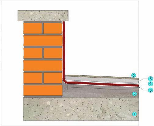 5. DETAILY Řešení styků LEGENDA: 1. Betonová konstrukce 2. Spádový beton 3. MAXELASTIC PUR 4.