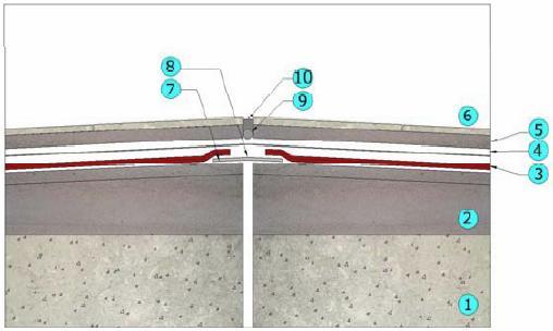 Betonová konstrukce 2. Spádový beton 3. MAXELASTIC PUR 4. Geotextilní separátor 5.