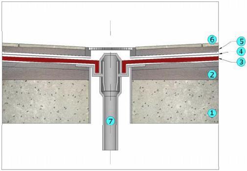 Pružný tmel: MAXFLEX 100 LM Detail vpusti LEGENDA: 1.  Malta typu dle použité dlažby 6. Dlažba 7.