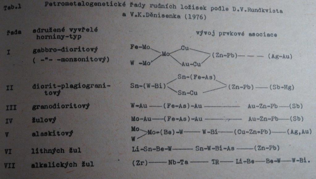 Lokalita: