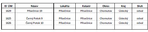 Lokalita: 22 Měděnec - Přísečnice, Kunov, Perštejn, Horní Halže,