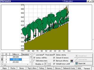 Měření stromů Field-Map byl primárně vyvinut pro používání v
