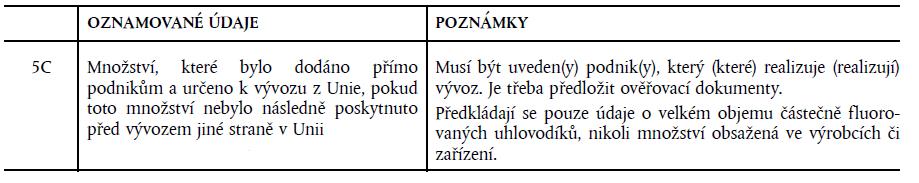 b) akreditován pro ověřování finančních výkazů podle právních předpisů dotyčného členského státu. Podnik ověřovací zprávu uchovává nejméně po dobu pěti let.