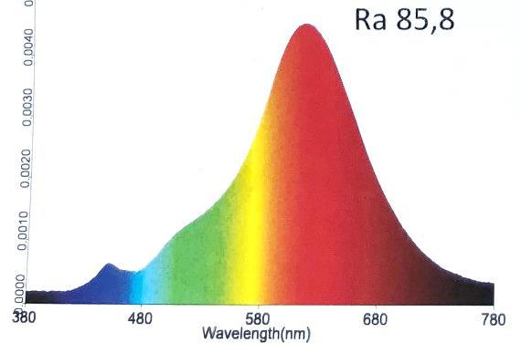 5. Model řízení teploty chromatičnosti (tunable white) LED příklady spekter snižování náhradní teploty chromatičnosti vede k poklesu měrného světelného výkonu
