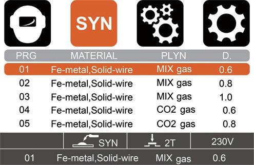 High performance multiprocess power source (MMA/MIG/MAG/TIG lift arc) MIG/MAG two stroke, four stroke welds with wire G3Si1, up to