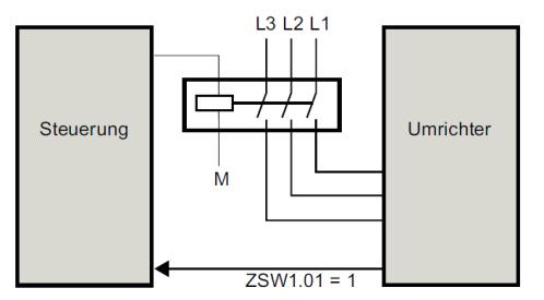 PROFIdrive 6).