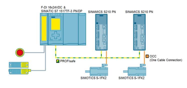 Nové aplikační příklady v SIOSu pro použití SIOS ID: 109749795 SIOS ID: 109760341 SIOS ID: 109759892 Konfigurace technologických objektů se