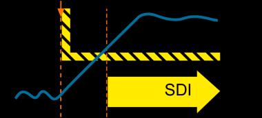 Safely-Limited Speed (SLS)