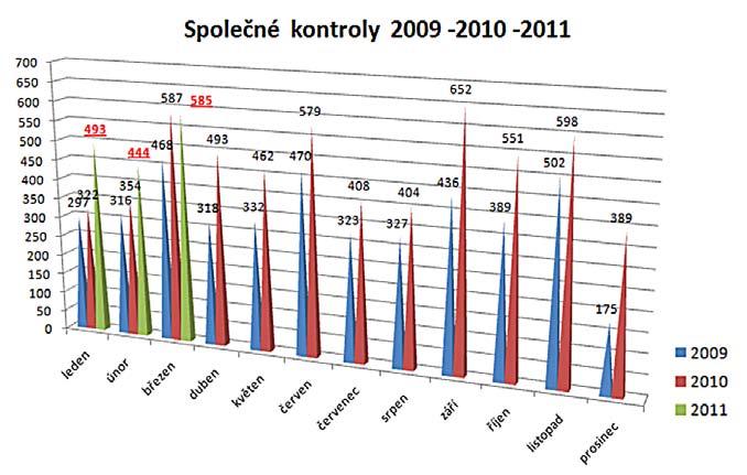 Česká distribuční zřídila chráněnou dílnu Mezi pravidelné aktivity České distribuční patří mimo jiné také pomáhat tam, kde je potřeba.