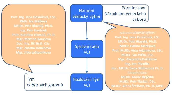 výbor a