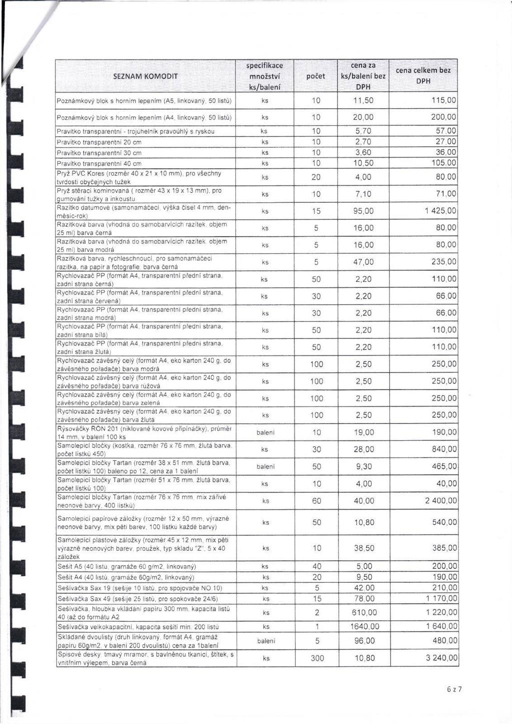 množství počet bez Poznámkový blok s horním lepením (A5, linkovaný, 50 listů) ks 10 11,50 115,00 Poznámkový blok s horním lepením (A4, linkovaný, 50 listů) ks 10 20,00 200,00 Pravítko transparentní -