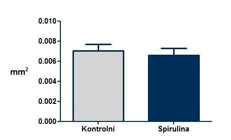 9.3 Stereologická analýza exprese P-selektinu v aortě Stereologická analýza v zásadě potvrdila, že podávání Spiruliny platensis neovlivnilo endoteliální expresi P-selektinu ve srovnání s kontrolní