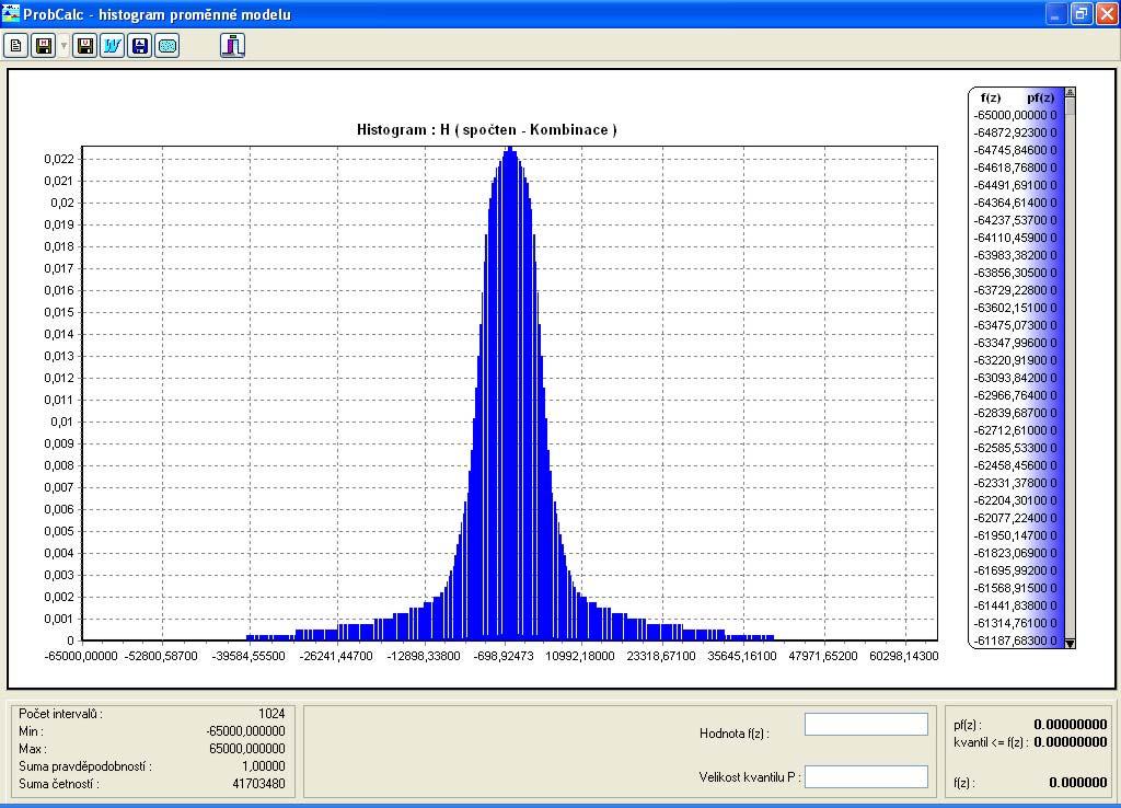 Obr.7: Výsledný histogram kombinace bočních složek zatížení W a EQ 4.