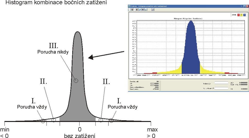 4.3 Vyloučení intervalů jednotlivých histogramů vstupujících do výpočtu.