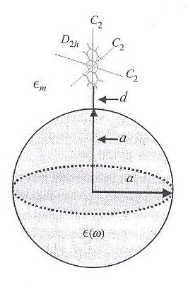 ve kterém ω S označuje frekvenci záření z Ramanova rozptylu.