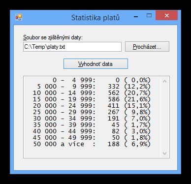 Př. program, který vyhodnotí platy zaměstnanců