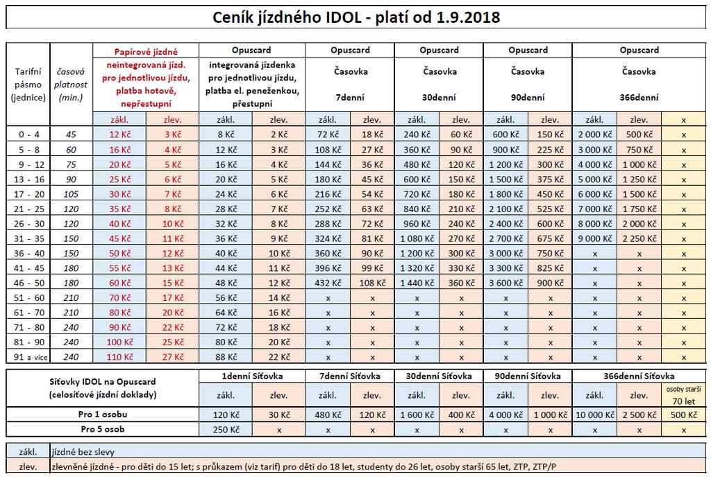 z Ministerstva financí a zejména Metodický pokyn z Ministerstva dopravy.