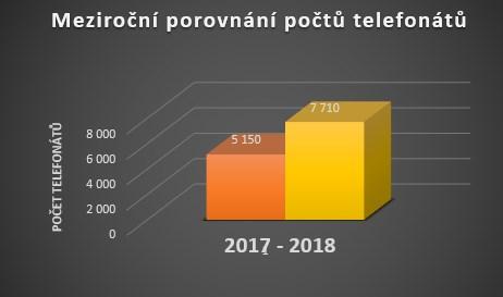 Tímto krokem je možné eliminovat negativní vliv dopravy na případná zpoždění, nebo zajistit operativní odklonu linky na objízdnou trasu.