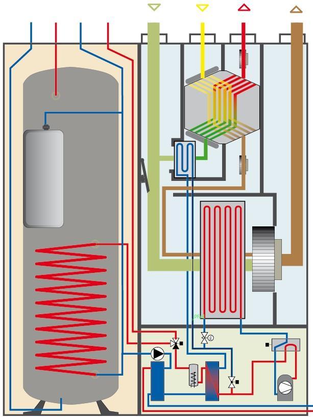 Integrální ventilační jednotka s tepelným čerpadlem SV TV vrat. voda top. voda venk. vzduch vzduch z místn. vzduch do místn. vzduch z domu TČ + vent.