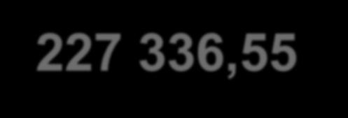 227 336,55