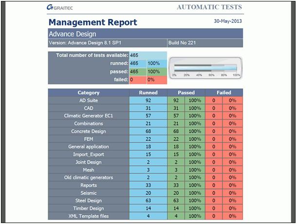 CM66 [14306] Oprava: výsledky posouzení nebyly v některých případech dostupné na počítačích se systémem Windows 8.