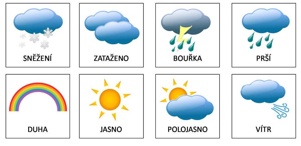 10 C). Na konci druhé dekády a nebo nejpozději v prvních dnech třetí dekády teploty opět vystoupí k +10 C a možná až na +14 C. V horských oblastech budou teploty stále pod bodem mrazu. 21. - 31