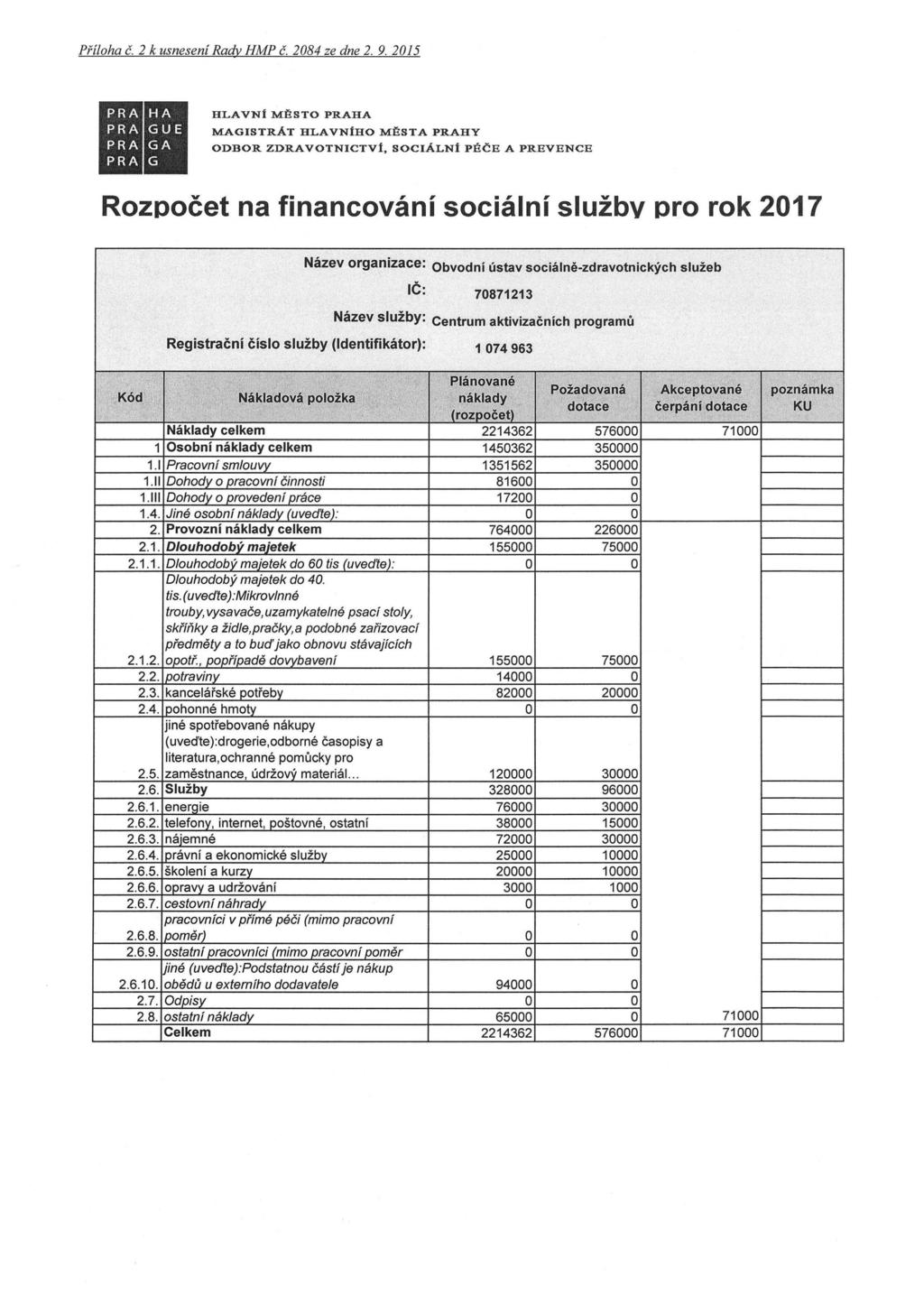 Příloha č 2 k usnesení Rady HMP č 2084 ze dne 2 9 2015 li HLAVNÍ MĚSTO PRAHA MAGISTRÁT HLAVNÍHO MĚSTA PRAHY ODBOR ZDRAVOTNICTVÍ, SOCIÁLNÍ PÉČE A PREVENCE Rozpočet na financování sociální službv pro