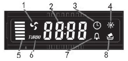 4. ČÁST: PROVOZ 4rychlostní LCD dotykový ovladač Po připojení napájení se automaticky přepne do pohotovostního režimu.
