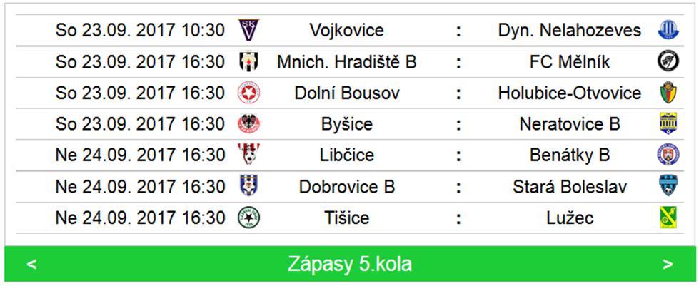 Po inkasované brance jsme měli další šance, ale Ondra Klíma, David Sedláček ani Milan Merva ve svých šancích neuspěli.