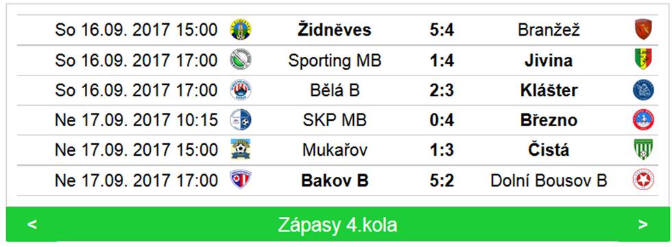 DBSK MINIŽÁCI Sportfotbal Cup starší přípravky, hráči r. n. 2007 a mladší DBSK SK Bakov nad Jizerou 5:8 (1:5) Branky: Patrik Niems, Vojta Karn, Lukáš Oudrnický, Matěj Boček, Kuba Černohorský 13. 9.